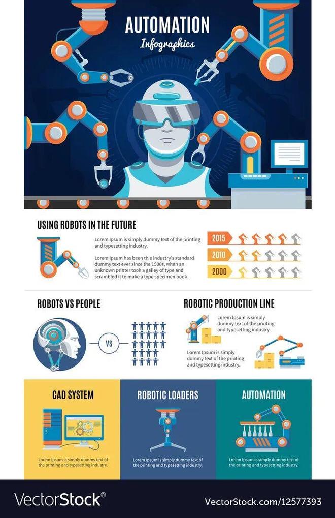 ：留给人类能干的活只剩5年了！瓦力棋牌游