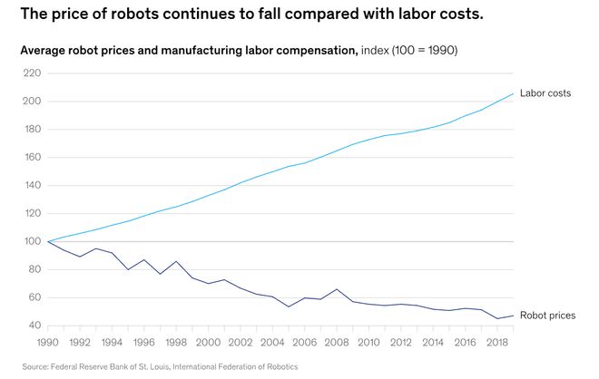 :留给人类能干的活只剩5年了!瓦力棋牌游戏UC伯克利大牛预警(图4) :留给人类能干的活只剩5年了!瓦力棋牌游戏UC伯克利大牛预警(图4)
