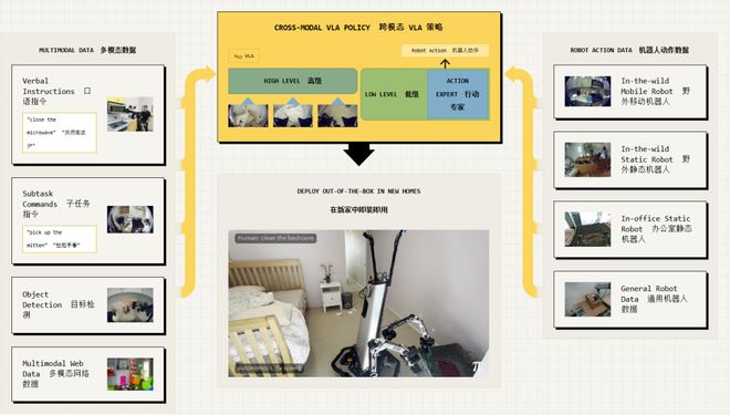 :留给人类能干的活只剩5年了!瓦力棋牌游戏UC伯克利大牛预警(图5) :留给人类能干的活只剩5年了!瓦力棋牌游戏UC伯克利大牛预警(图5)
